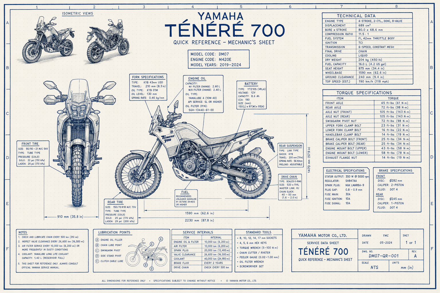 Motorcycle reference sheet